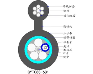 Fabricação de fibra óptica Figura 8 12 24 48 96core cabo blindado 8 figuras 12 núcleos 8 figuras cabo de fibra aérea