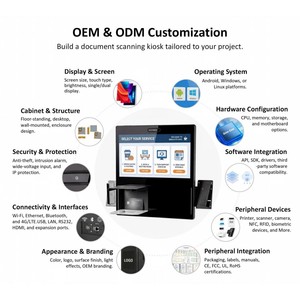 Terminal de Autoservicio OEM Personalizado para Registro de Documentos y Proyectos de Quioscos Inteligentes - Product Image 4