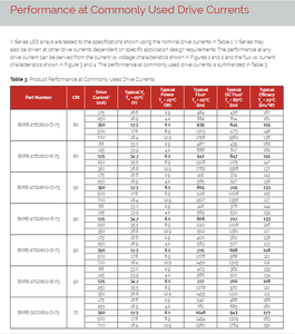 Chip LED COB Bridgelux BXRE-40E0800-D-73 Gen 7 V8 Array, Luz Blanca Neutra, Ra80 120, 850lm, 4000K, 6.1W - Product Image 6