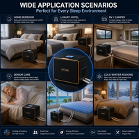 Matelas rafraîchissant à eau Eight Sleep Pod Alternative, nouveau design 2026