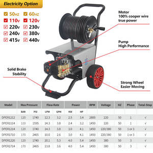 Uhong 2025 psi idropulitrice elettrica 2.2kw 2.5kw idropulitrice elettrica ad alta pressione elettrica a getto - Product Image 3