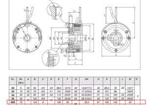 Fabricado en Italia con 40 Nm de Torque para Piezas de Maquinaria de Construcción 380V - Product Image 4