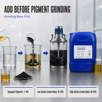 Dispersant d'encre PU à base d'alcool et d'eau à haute capacité de dispersion et réduction de la viscosité pour pigments colorants organiques, pureté 100%