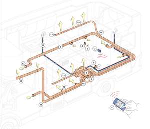 Chauffage combiné au GPL JP CR11 6KW 12V d'origine, chauffage d'air et d'eau pour mini-fourgonnette, camping-car, similaire à Truma - Product Image 5