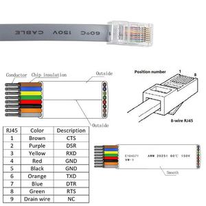 สายคอนโซล2.0 <span class=keywords><strong>USB</strong></span> พร้อมชิป FTDI สายเคเบิลคอนโซล RJ45 - Product Image 4