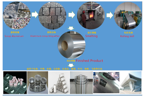 เครื่องรีดร้อนแบบแผ่นอลูมิเนียมใช้ง่ายอุปกรณ์การผลิตคอยล์อลูมิเนียมเตาหลอมก๊าซหล่อขึ้นรูปใหม่ใช้งานง่าย - Product Image 3