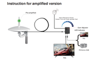 Antennes TV actives ANTOP DVB-T2, gain élevé, 360 degrés, omnidirectionnelles, amplifiées, ABS, câble de 10 m, antenne TV numérique HDTV pour extérieur