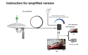 Antennes <span class=keywords><strong>TV</strong></span> actives ANTOP DVB-T2, gain élevé, 360 degrés, omnidirectionnelles, amplifiées, ABS, <span class=keywords><strong>câble</strong></span> de 10 m, <span class=keywords><strong>antenne</strong></span> <span class=keywords><strong>TV</strong></span> numérique HDTV pour extérieur - Product Image 3