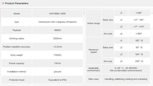 หุ่นยนต์จัดเรียงพาเลท KOWELL รับน้ำหนักได้ 180 กก. แบบ 4 แกน ระยะเอื้อม 3200 มม. ระบบขับเคลื่อนเซอร์โว-ไฟฟ้า มาตรฐาน IP54 สำหรับการจัดการวัสดุ ขนถ่ายสินค้า - Product Image 5