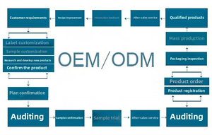 サイクロカリア・パリウルス葉エキス |   スイートティーツリーパウダー |   10:1 濃縮 80メッシュ |   血糖値サポート - Product Image 6