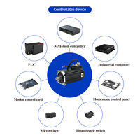 NiMotion 750W NEMA6 PSMP80 Servomoteur DC étanche multi-tours intégré Encodeur absolu 17 bits IP65 cote étanche
