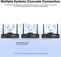 Système de communication intercom sans fil Hollyland Solidcom C1 8 ensembles de microphones cravate 2.4G pour équipe de 8 personnes