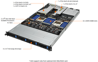 RS700-E11-RS4U 1U Dual Processor Intel Xeon Generasi ke-4/ke-5 Server Rak Enterprise dengan Memori DDR5 ECC Penyimpanan Kecepatan Tinggi & Stok Tersedia