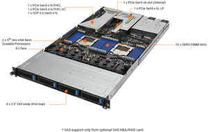 Serveur Rack d'Entreprise RS700 E11 RS4U 1U à Double Processeur, Prise en Charge de la Mémoire DDR5 ECC, Serveur de Calcul et de Stockage Haute Vitesse - Product Image 4
