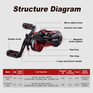 <span class=keywords><strong>รอก</strong></span>เบทคาสติ้งสำหรับ<span class=keywords><strong>ตก</strong></span><span class=keywords><strong>ปลา</strong></span><span class=keywords><strong>เบส</strong></span> ด้ามจับอะลูมิเนียม HONOREAL - Product Image 4