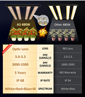 Lampes de culture LED à contrôle de luminosité Redfarm, bande rouge et bleue, spectre complet, 480w 500w pour la phase de clonage et de floraison