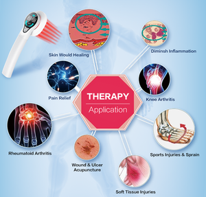 Láser Frío Leihu LH-G-008 para Curación de Heridas, Uso Doméstico, Recargable, Portátil, Acupuntura - Product Image 2