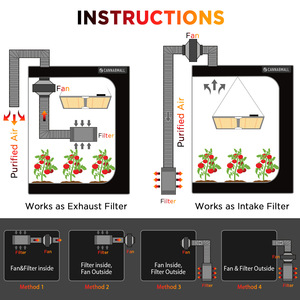 2x2ft Mini <strong>Greenhouse</strong> Grow Tent Kit <strong>for</strong> Weed W/ 120W LED, Fan, Timer, Carbon Filter | Indoor Grow Tent <strong>for</strong> Small <strong>Greenhouse</strong> - Product Image 5
