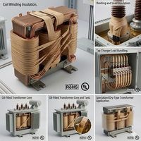 Papier crépon isolant flexible pour bobines de transformateurs et enroulements de câbles, papier kraft de qualité électrique à haute résistance à la traction