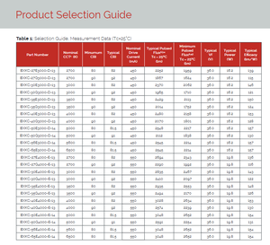 Chip LED COB de Alta Potencia Bridgelux BXKC-50E4000-E-14, 80CRI, 3048LM, 4000K, Blanco Frío, 19.8W, 17.85x17.85mm, Ángulo de Visión de 120° - Product Image 4