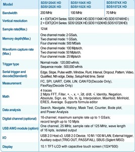 Oscilloscopes numériques SIGLENT haute résolution 12 bits SDS1204X HD, bande passante 200 MHz, 4 canaux, échantillonnage 2GSa/s, garantie d'un an - Product Image 5