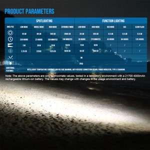 TrustFire H7R 2000lm Stirnlampe mit Rotem und Weißem Spotlight, SOS-Funktion, Geeignet für Camping, Fahrradlicht, Angeln, Jagd und Wiederaufladbar - Product Image 4
