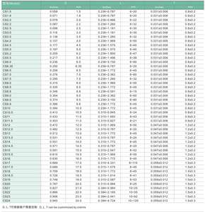 Tapa DE PROTECCIÓN DE PVC impermeable a prueba de polvo funda de goma de plástico tapa de protección de rosca tapa de extremo de tornillo - Product Image 6