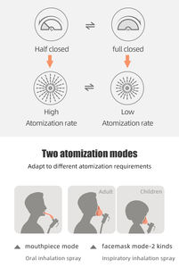 <span class=keywords><strong>Nébuliseur</strong></span> ultrasonique portable léger à mailles électriques, facile à transporter, en promotion - Product Image 4