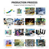 Fabricant de produits de moulage par injection sur mesure, prototype rapide, OEM, ODM, pièces en plastique PP ABS moulées, services de moulage par injection