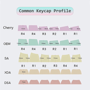 ชุดปุ่มกด5ด้านสีระเหิดภาษาอังกฤษญี่ปุ่นสองภาษา PBT XDA <span class=keywords><strong>GUNDAM</strong></span> หุ่นยนต์ - Product Image 4