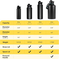 Bouteille d'eau isotherme de 24 oz avec couvercle à paille et bouches larges, bouteilles d'eau de sport en acier inoxydable, double paroi sous vide