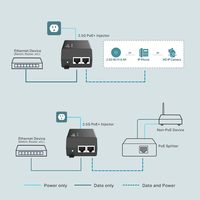Inyector PoE Gigabit TP-Link TL-PoE170S 802.3at/af/bt de 30W (PoE++) con Certificación UL, Negro, para Escritorio/Montaje en Pared, Plug and Play, Alcance de 328 pies