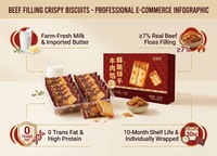 Biscuits croustillants fourrés au bœuf, riches en protéines, sans graisses trans, adaptés à la vente en gros aux fabricants