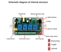 433 MHZ 4 canaux ON/OFF RF interrupteur de télécommande sans fil pour rideaux électriques-pour porte de Garage moteur domestique AC