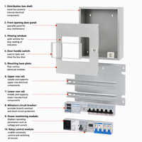 Armoire de distribution basse tension en acier inoxydable avec disjoncteur et panneau électrique pour le contrôle de fréquence, idéale pour la construction