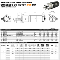 Motor de CC sin escobillas con engranaje planetario de 35 mm y 48 V CE Premium Precise 3571 con codificador para aplicaciones médicas