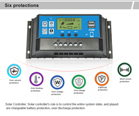 DEMUDA 12V 24V Régulateur automatique de batterie plomb acide 10a 20a 30a 40a 50a 60a Système d'énergie solaire Contrôleur de charge solaire PWM