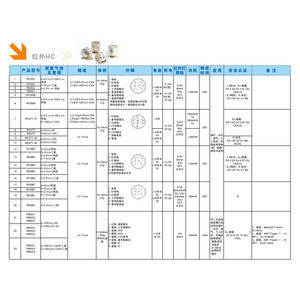 เซ็นเซอร์ตรวจจับก๊าซอินฟราเรด เมทาน เอทิลีน โพรเพน IR12GM IR12EM 0-5% 0-100% v/v เซ็นเซอร์ตรวจจับความปลอดภัย - Product Image 1