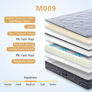 Venta al por mayor muebles modernos para el hogar <span class=keywords><strong>precio</strong></span> barato colchones de cama dormir tamaño King espuma viscoelástica látex Natural en una caja colchón de muelles - Product Image 6