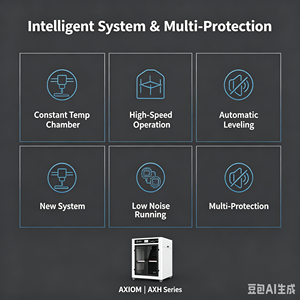 Imprimantes 3D de qualité industrielle de la série AX-H800 avec volume d'impression de 800x800x800 mm, connectivité WiFi/USB, compatibles avec les matériaux PLA - Product Image 4