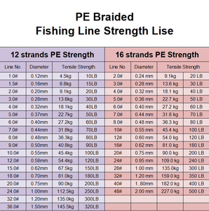 Ligne de pêche tressée en PE verte du Japon, 100M, 12X 16X, résistante et durable, directement de l'usine - Product Image 4