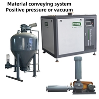 Différents types de ventilateurs à vide annulaires et souffleurs Roots sont utilisés pour le transport pneumatique de matériaux tels que le soja, le plastique et le riz.