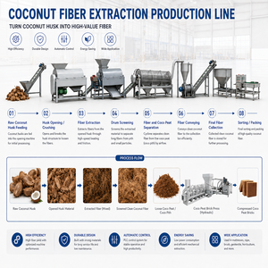 Machine à presser les pots en fibre de coco certifiée CE, ligne de traitement des coques de noix de coco, équipement agricole, moteur haute productivité - Product Image 5