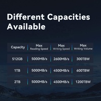 SSD NVMe M.2 2280 1TB GUDGA 4800MB/s dengan Casing Plastik Internal PCIe 4.0x4 untuk PS5 Laptop PC