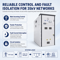 Appareillage de commutation électrique industriel intérieur ZHUOLI KYN61, tension nominale 40,5 kV, IP4X, 50 Hz, métal, 630-2000 A, certifié IEC