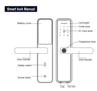 Kunci cerdas sidik jari, kunci pintu digital cerdas sidik jari, kunci cerdas tuya, Zigbee Tuya, Wifi, TTlock, Remote Control