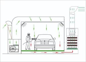 <span class=keywords><strong>Cabine</strong></span> de <span class=keywords><strong>peinture</strong></span> automobile à aspiration descendante entièrement éclairée par LED, dimensions intérieures personnalisables 8,5m x 4,2m x 2,8m, pour usage en garage - Product Image 4