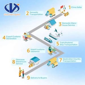 Agen Pengiriman Barang Laut, Forwarder LCL, Pengiriman Truk dari China ke Australia <span class=keywords><strong>BRISBANE</strong></span> DDP, Jasa Pengiriman Barang Laut - Product Image 2