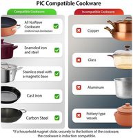 Cuisinière à induction électrique automatique 1000W-2000W, grande bobine chauffante, contrôle tactile par capteur, écran LED, étanche, usage domestique