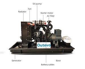Générateur industriel à puissance élevée de type ouvert 60-900KW, alimentation de secours économique pour les camps de construction - Product Image 5